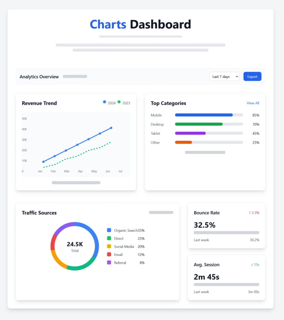 Charts & Analytics Component